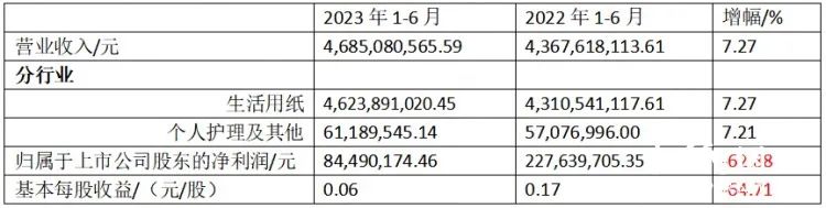 直播间输错价，56.9元1箱设成10元6箱！网友哄抢！国货品牌洁柔回应：正常发货