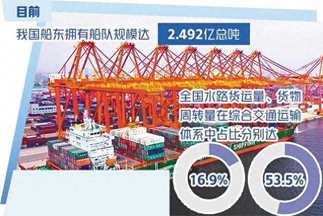 山东港口日照港集装箱码头。新华社记者 郭绪雷摄