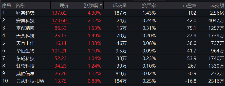 数据来源:wind,2023年9月22日