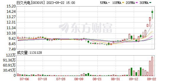 图解牛熊股：华为概念强势股涨幅“遥遥领先” 主力资金抢筹算力股