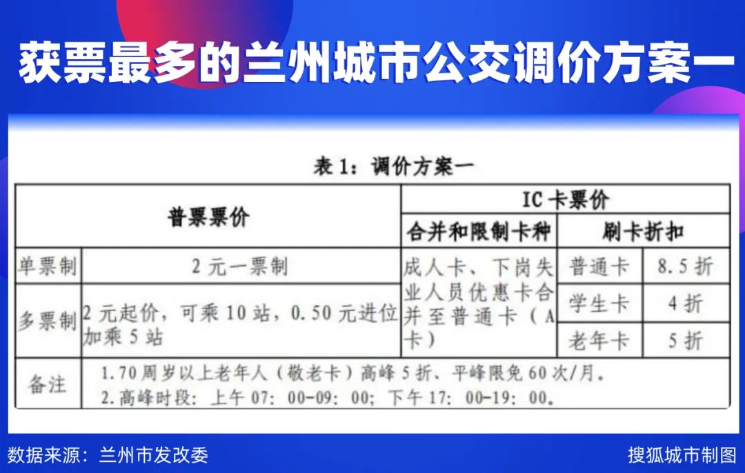 大城市，公交“涨价潮”来了？一轮公交“涨价潮”正在中国城市间涌动