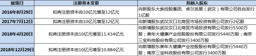 卢氏兄弟“湘晖系”风光不再