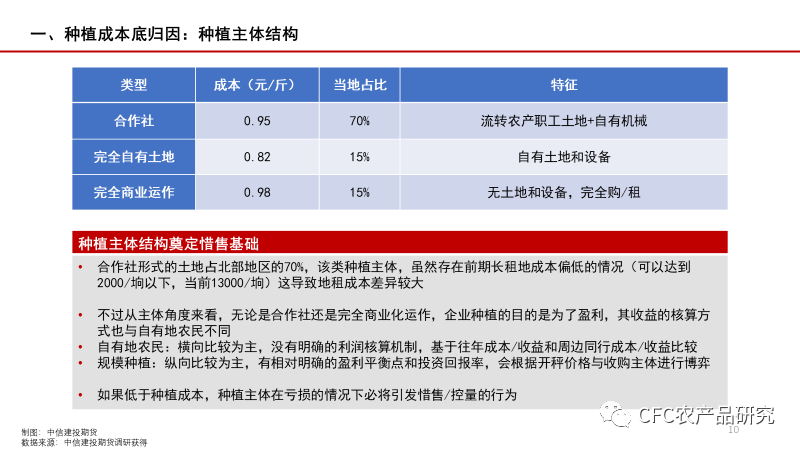 玉米迎来久违的上涨【建投策略】玉米：回归新作定价的驱动和路径,第10张