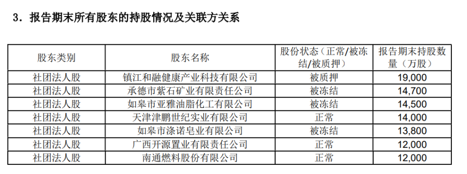 卢氏兄弟“湘晖系”风光不再