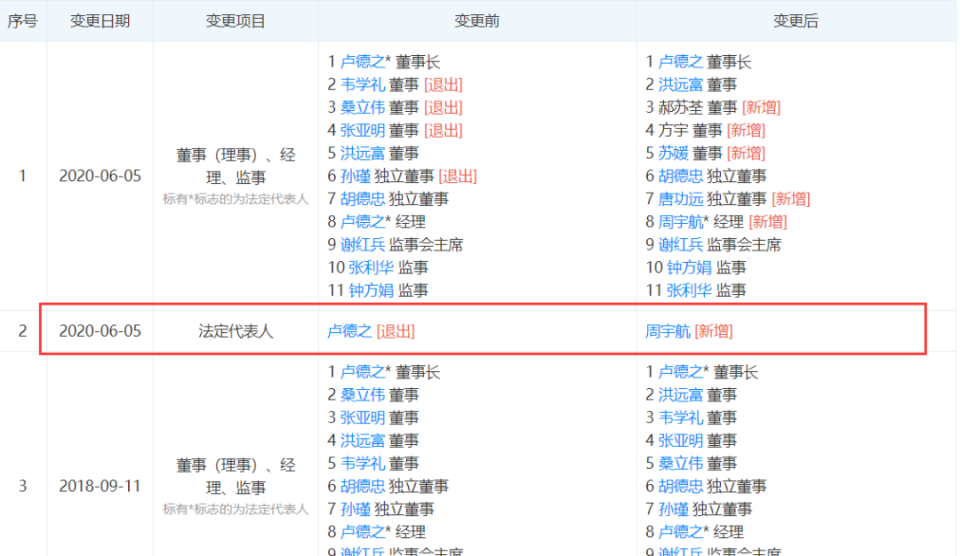 卢氏兄弟“湘晖系”风光不再
