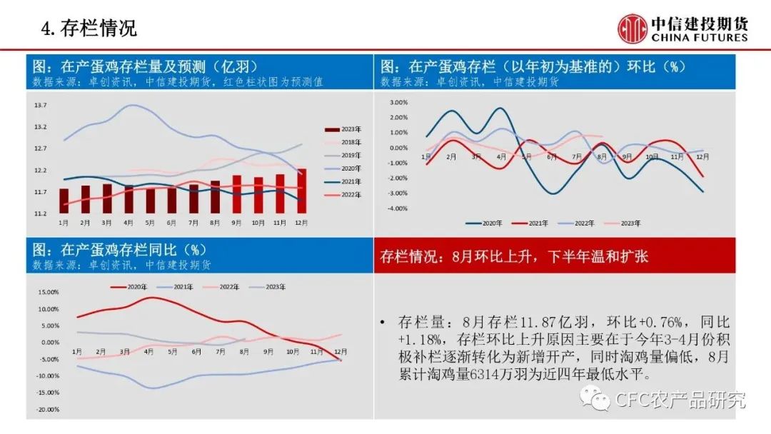 生猪价格预期【禽畜周报】生猪预期落空，鸡蛋谨慎追多,第18张