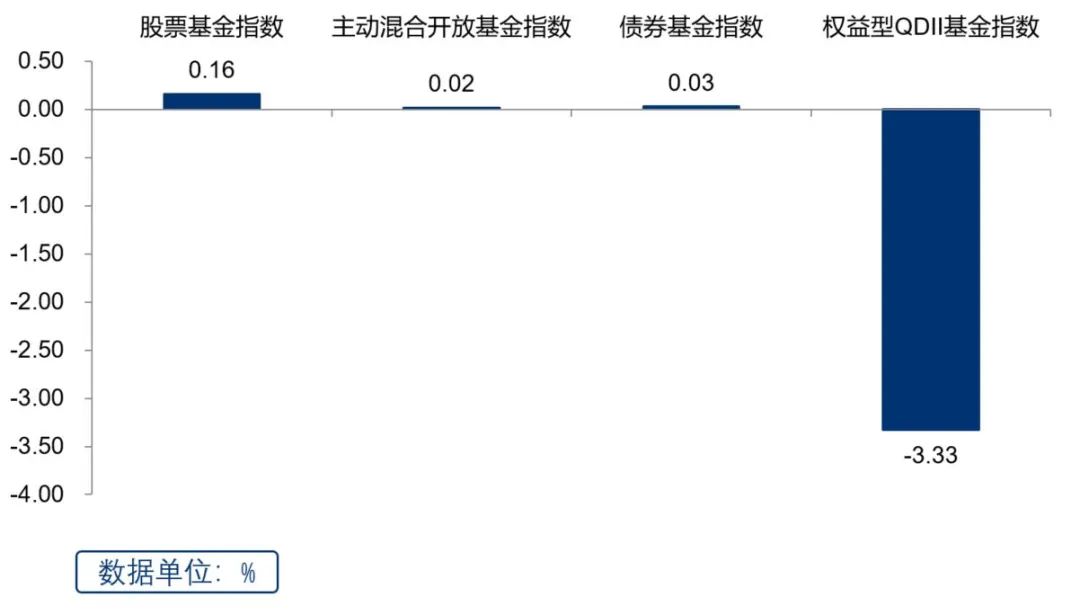(数据来源:Wind,2023.9.18-2023.9.22)