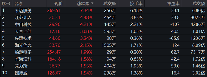 图片来源:Wind截至2023年9月26日