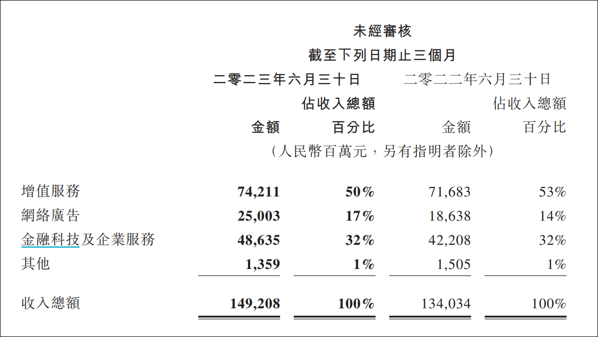 业绩报告截图