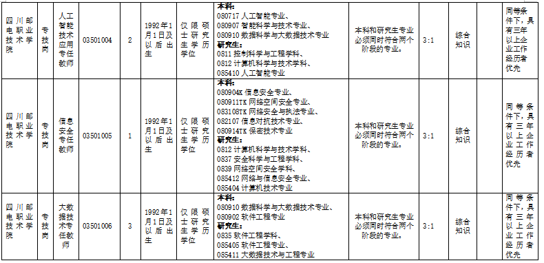 (点击查看大图)