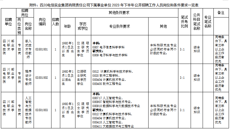 (点击查看大图)