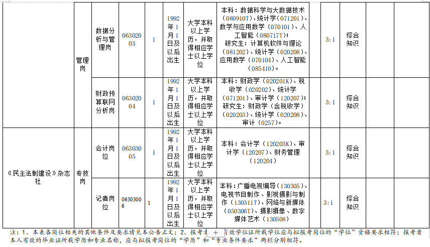 (点击查看大图)