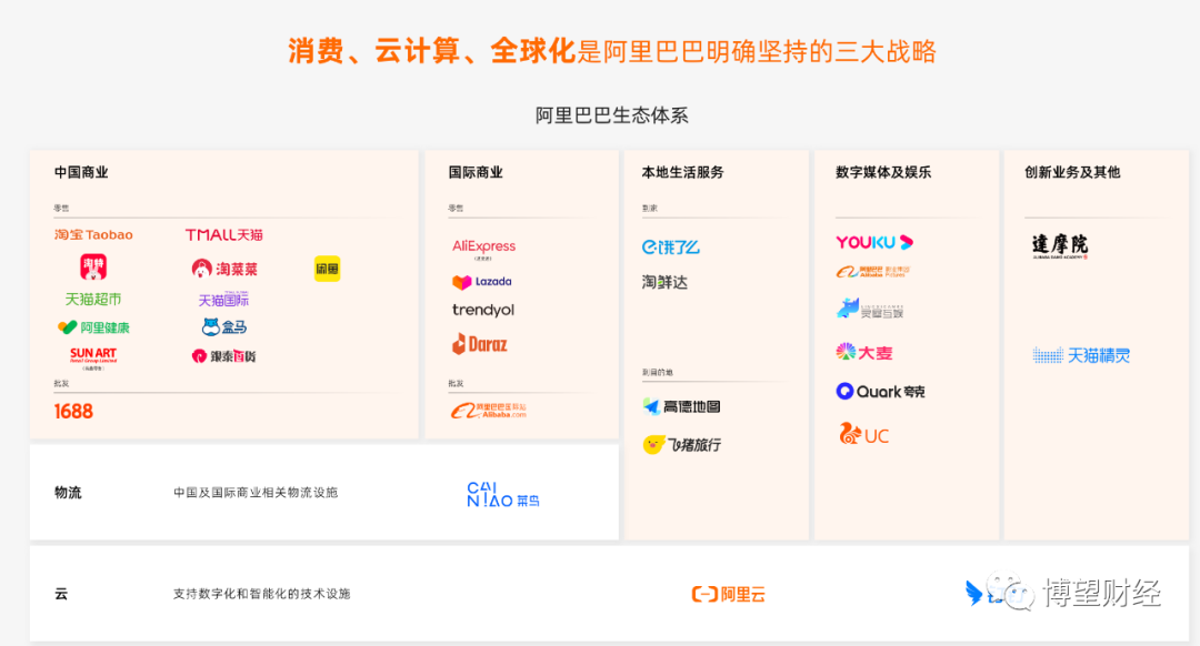 图源:阿里