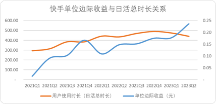 快手利润收入 e5c7-19b1b8a3dffc0f7223e2e59a60c7b65b.png