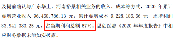 虚增摘要,数据来源:《行政处罚及市场禁入事先告知书》