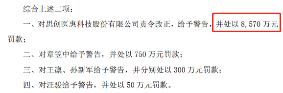拟处罚摘要,数据来源:公司公告