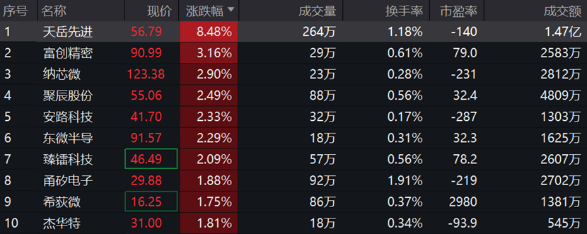 图片来源:wind,截至2023年9月27日