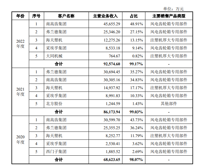 收益分配表如何做 fff6-f479e54aaf211182fd7e169cff14985f.png
