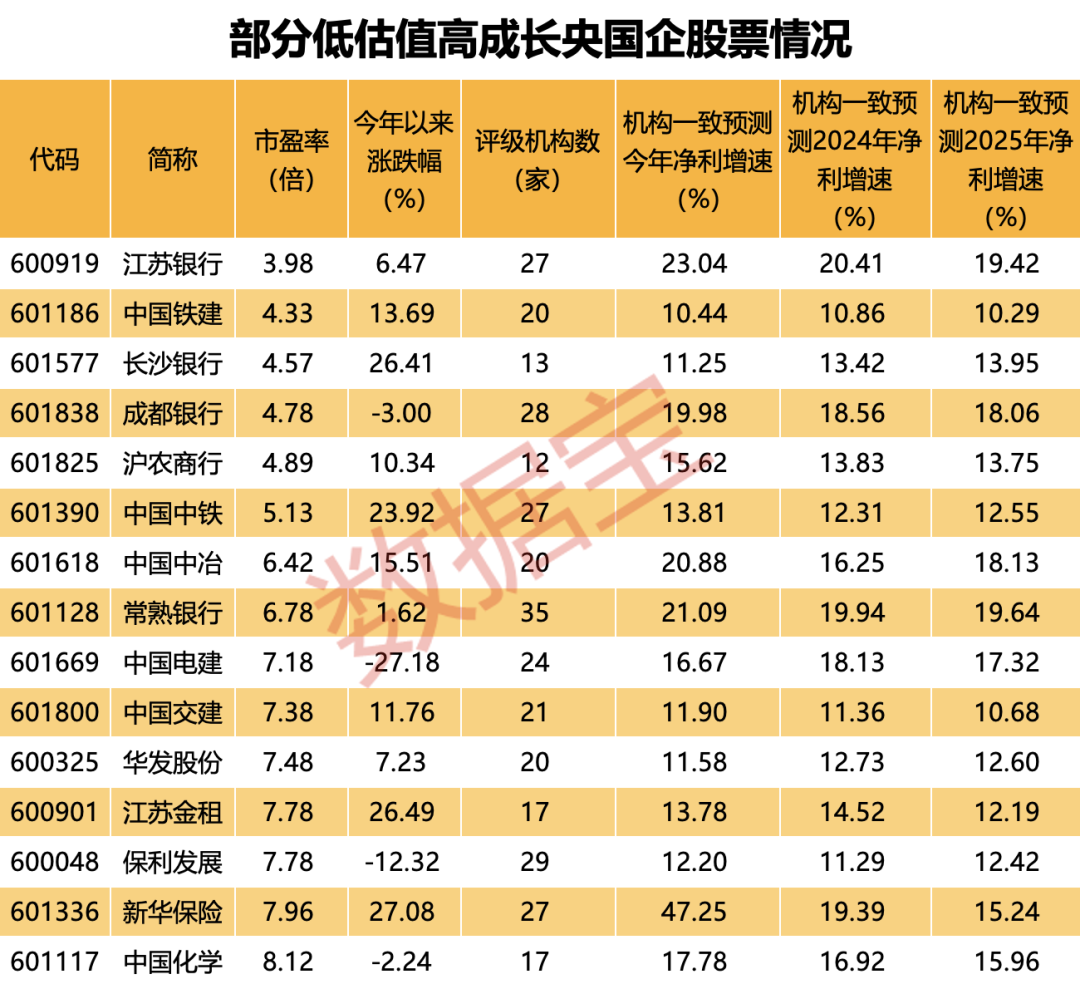 声明:数据宝所有资讯内容不构成投资建议,股市有风险,投资需谨慎。