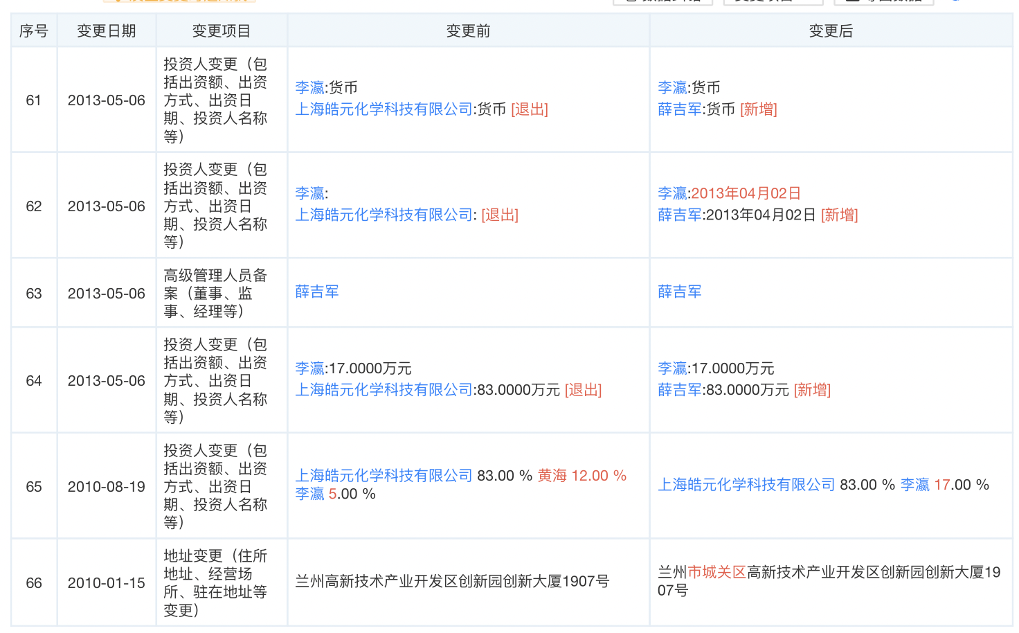 图片来源:天眼查