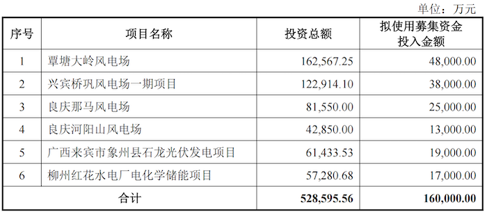 陆海新能冲深主板：97%收入来自广西电网，应收账款高企，超8亿商誉高悬