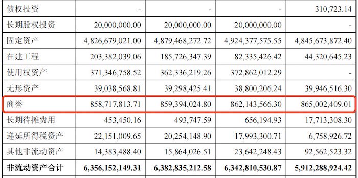 陆海新能冲深主板：97%收入来自广西电网，应收账款高企，超8亿商誉高悬