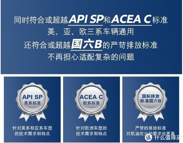 汽车焕车季-机油选好了吗