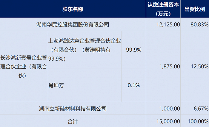 根据公司公告和天眼查整理