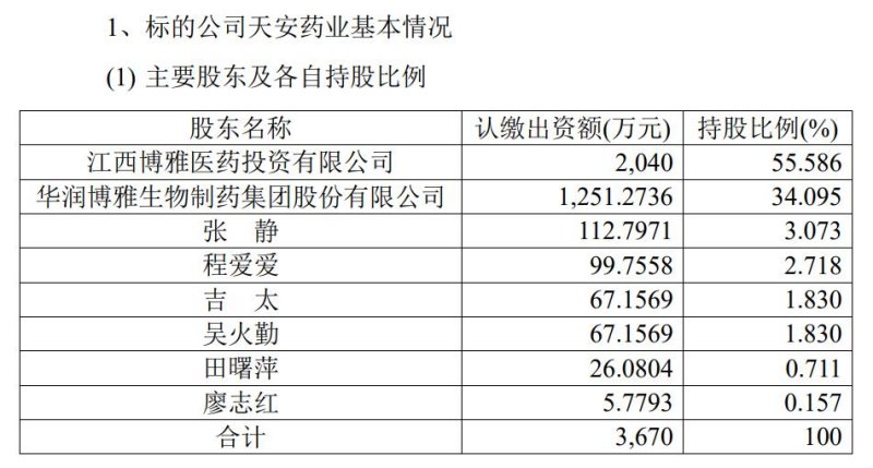 图片来源:华润双鹤公告