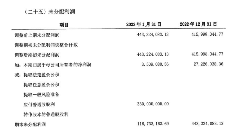 天安药业未分配利润情况。图片来源:华润双鹤公告