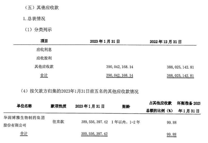 天安药业其他应收款情况。图片来源:华润双鹤公告