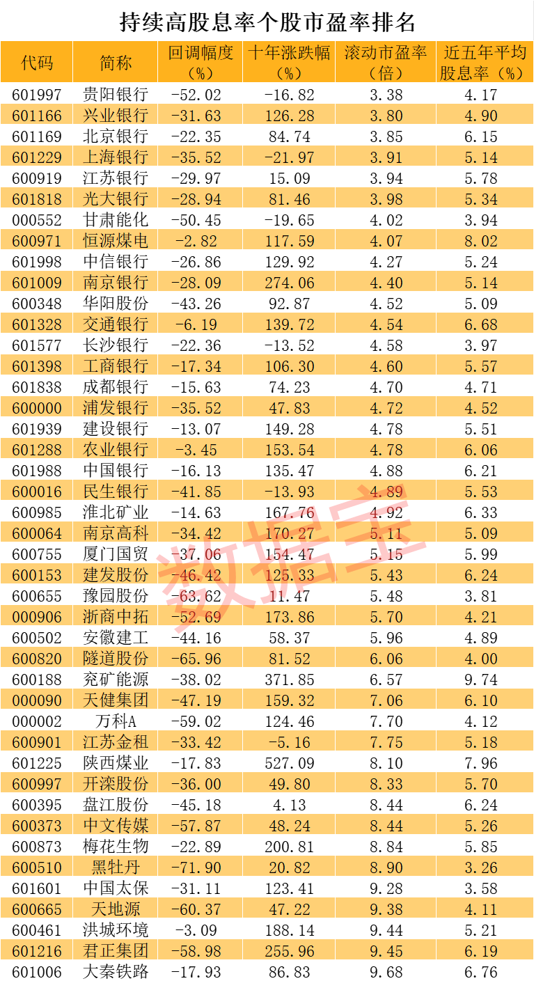 声明:数据宝所有资讯内容不构成投资建议,股市有风险,投资需谨慎。