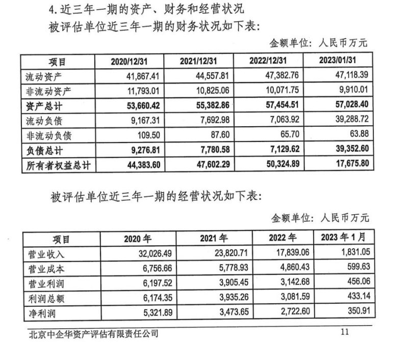 天安药业的财务状况。图片来源:华润双鹤公告