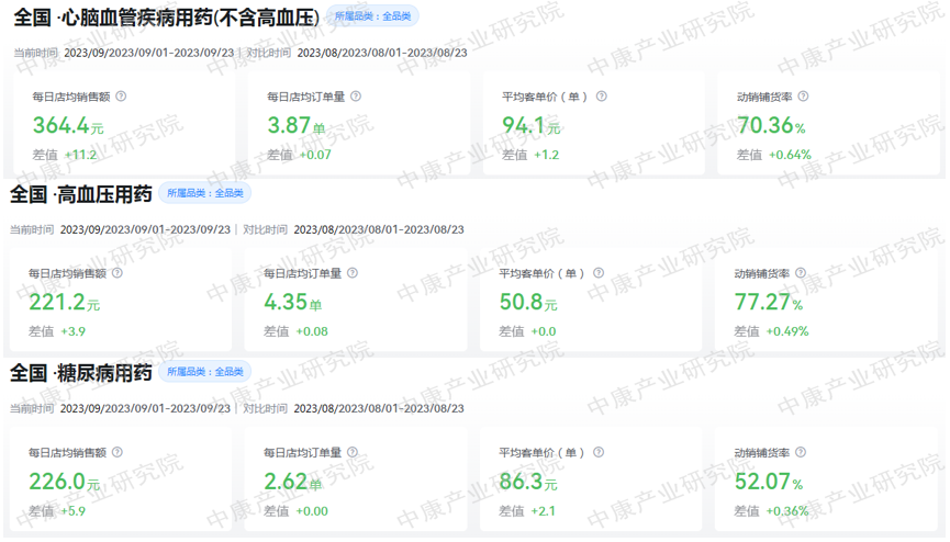 数据来源:中康瓴速系统