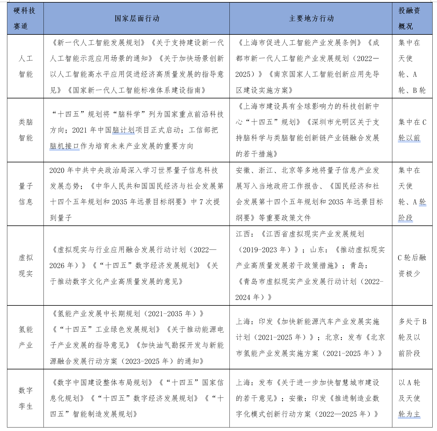 數據來源：賽迪科標所整理  2023，07