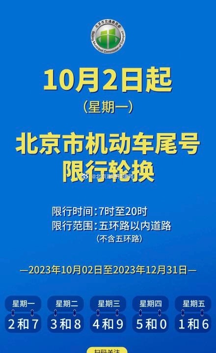 下周起北京小客车限行尾号轮换！