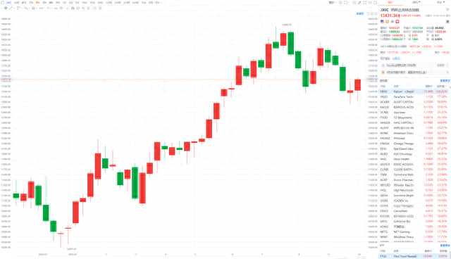 微软股价美股三大指数集体收涨 e12f-3af1f58933b9971ceec8e20191ae8762.png