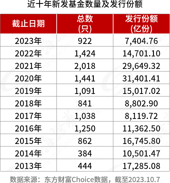 公募，决战四季度