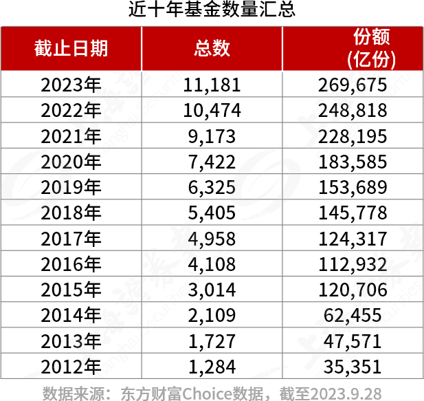 公募，决战四季度