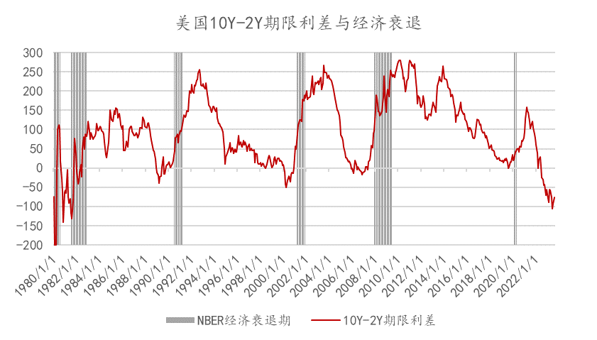 ԴBloomberg2023922ա