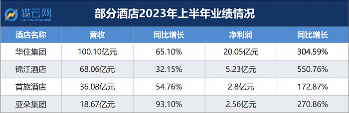 来源:猎云网