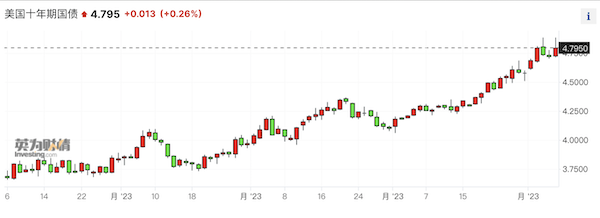 “美债火山”持续喷发,将如何影响中国资产