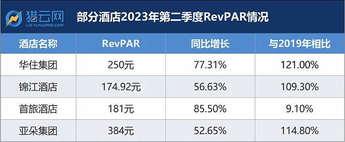 来源:猎云网