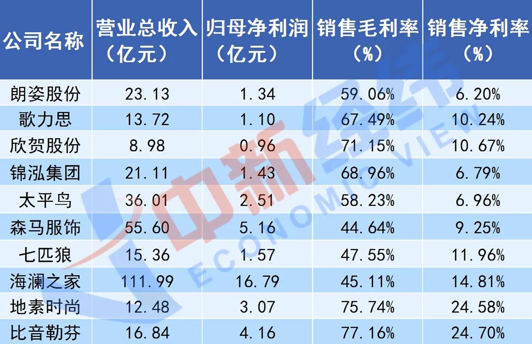 服装店数据分析表,服装店数据分析表格