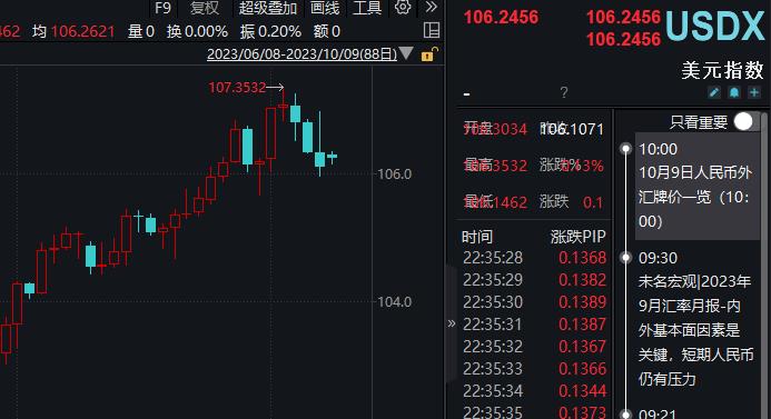 美债收益率创16年来新高!影响几何?如何把握投资机会?