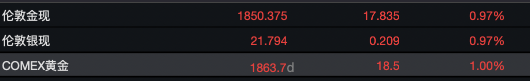 黑天鹅突袭,恐慌交易重现?国际油价暴拉,以色列股市“崩了”!影响有多大?