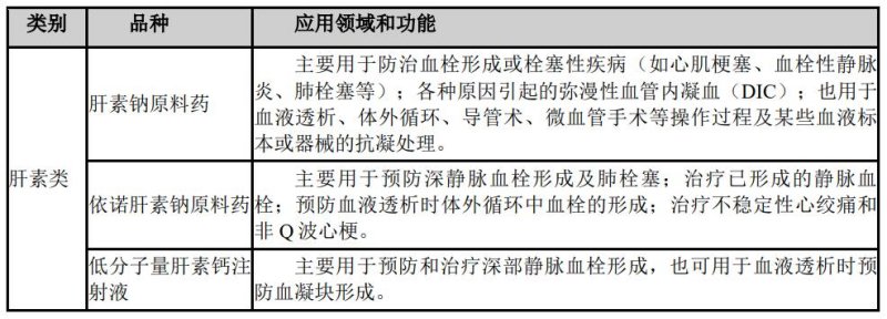 图片来源:常山药业公告