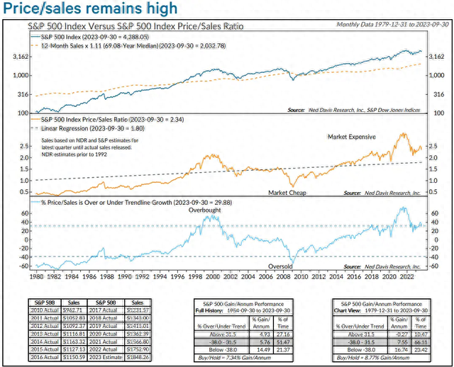 分析师：美股处于有记录以来最弱的牛市，投资者应保持谨慎