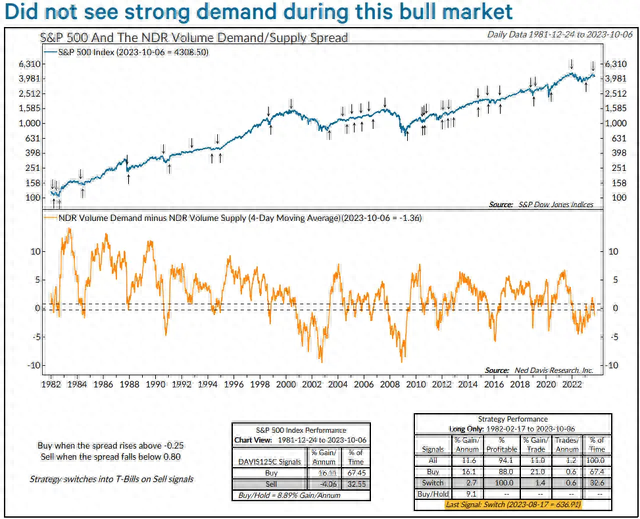 分析师：美股处于有记录以来最弱的牛市，投资者应保持谨慎