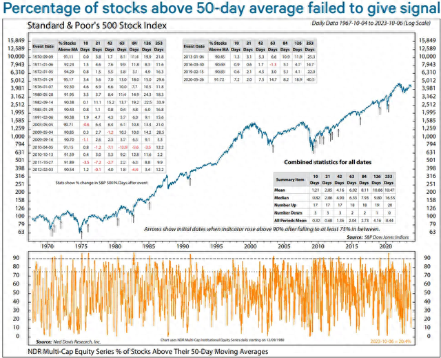 分析师：美股处于有记录以来最弱的牛市，投资者应保持谨慎
